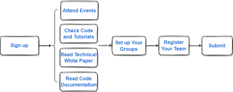 FlowChart